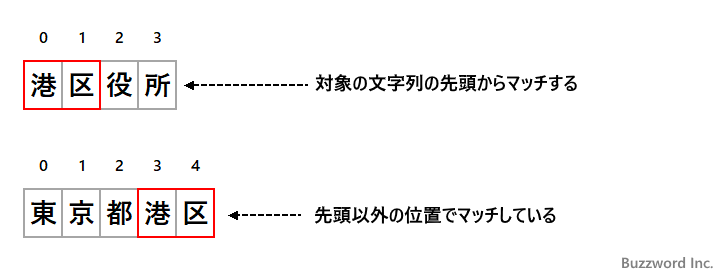 lookingAtメソッドの使い方(1)